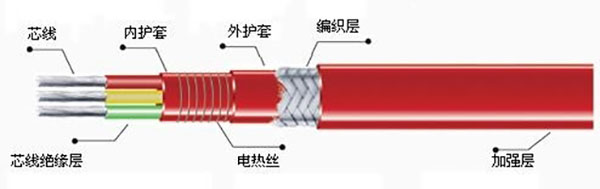 恒功率電伴熱結(jié)構圖