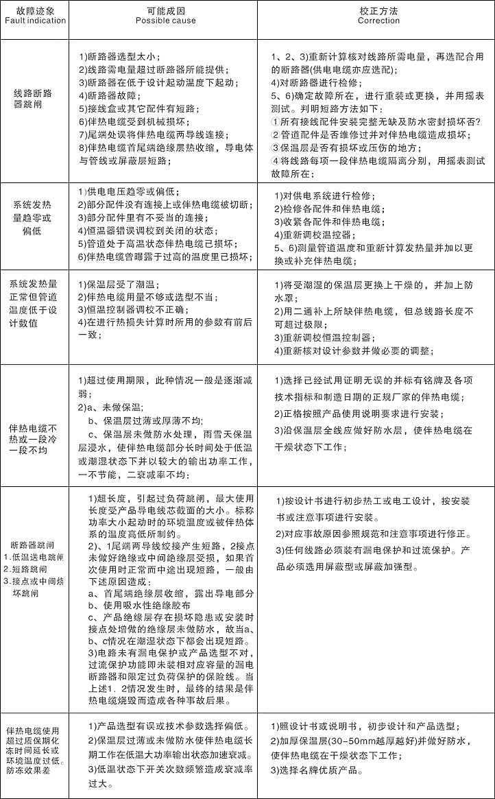 電伴熱系統(tǒng)怎么使用及常見故障檢修