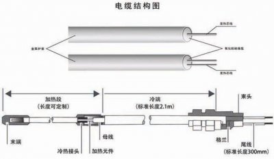 鎧裝礦物質(zhì)絕緣電纜綜合性能評定